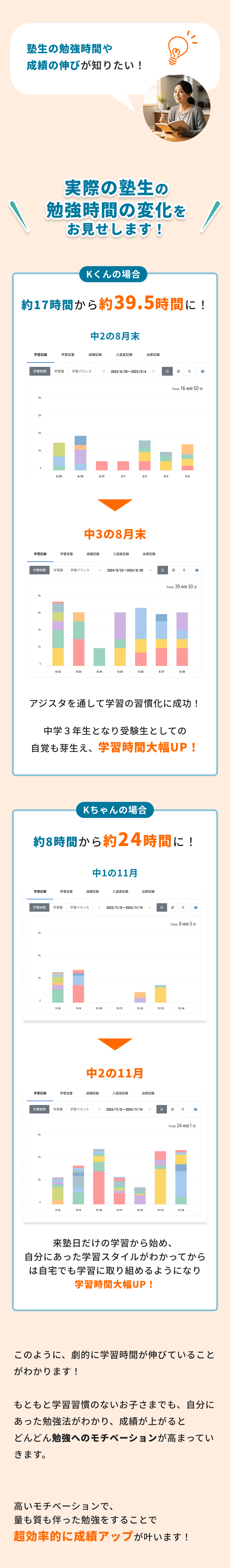 塾生の勉強時間や成績の伸びが知りたい