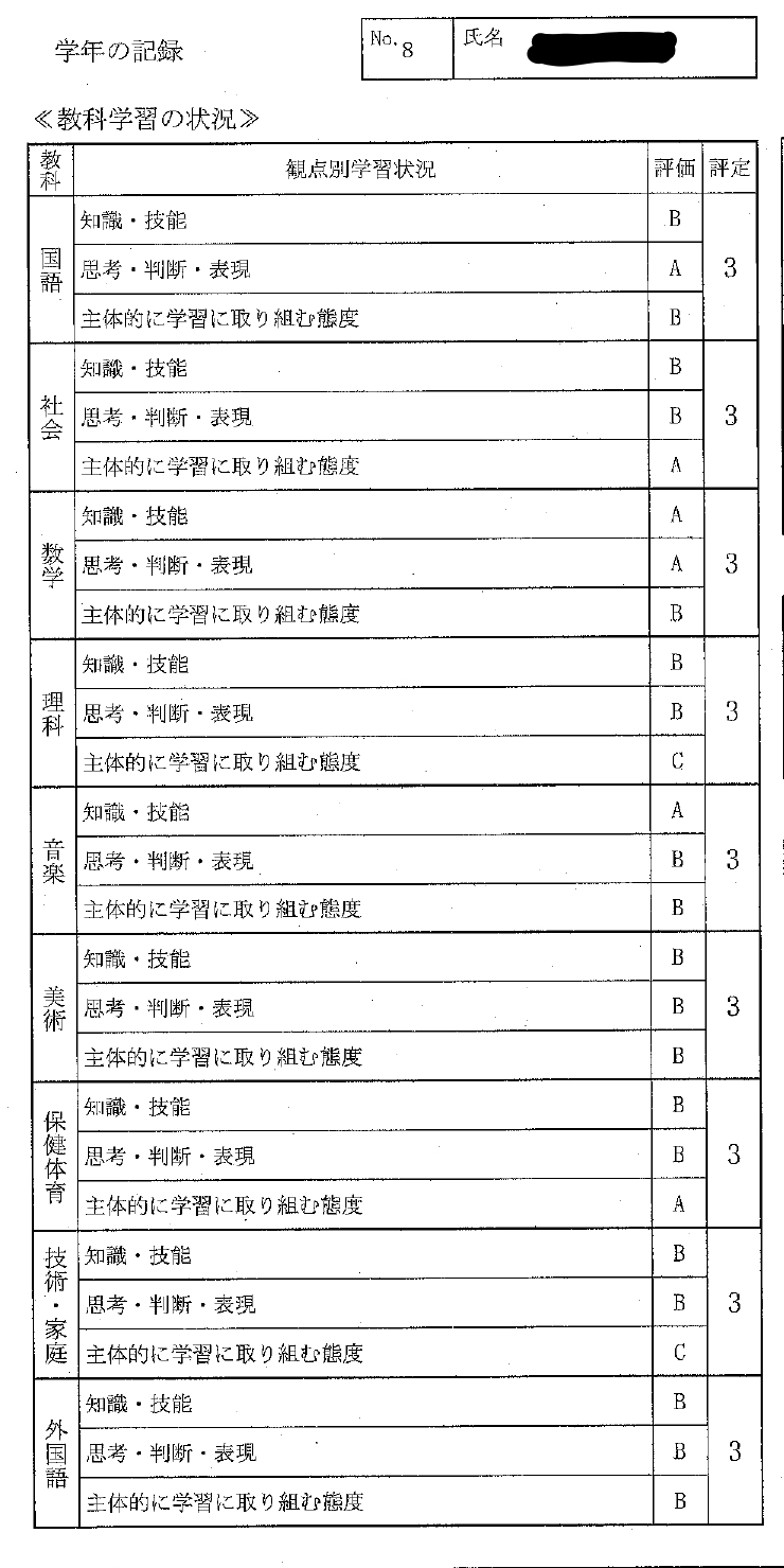 成績表1