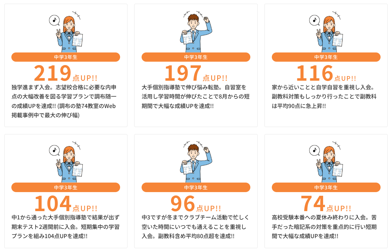 実績