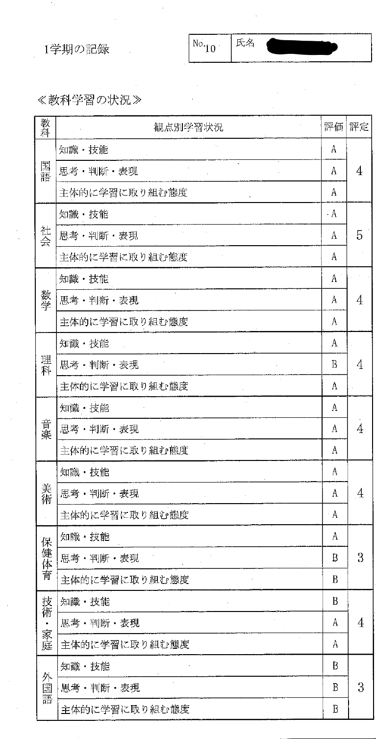 成績表2