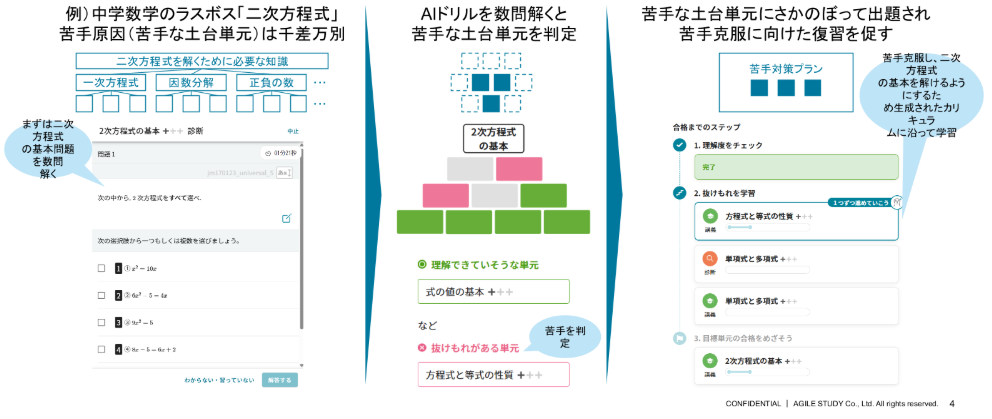 AI判定の図