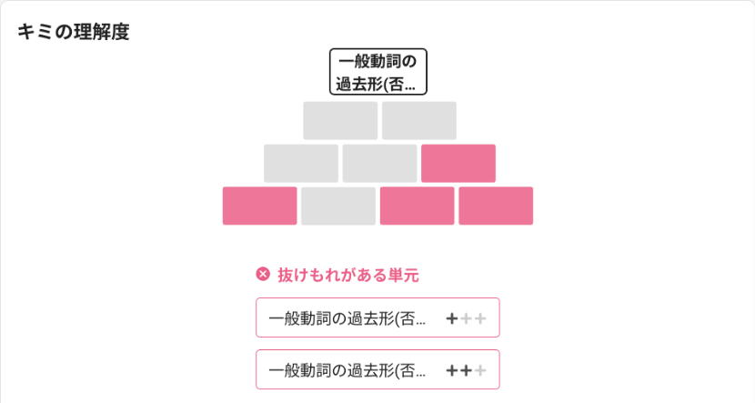 英語の理解度