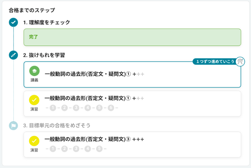 合格へのステップ